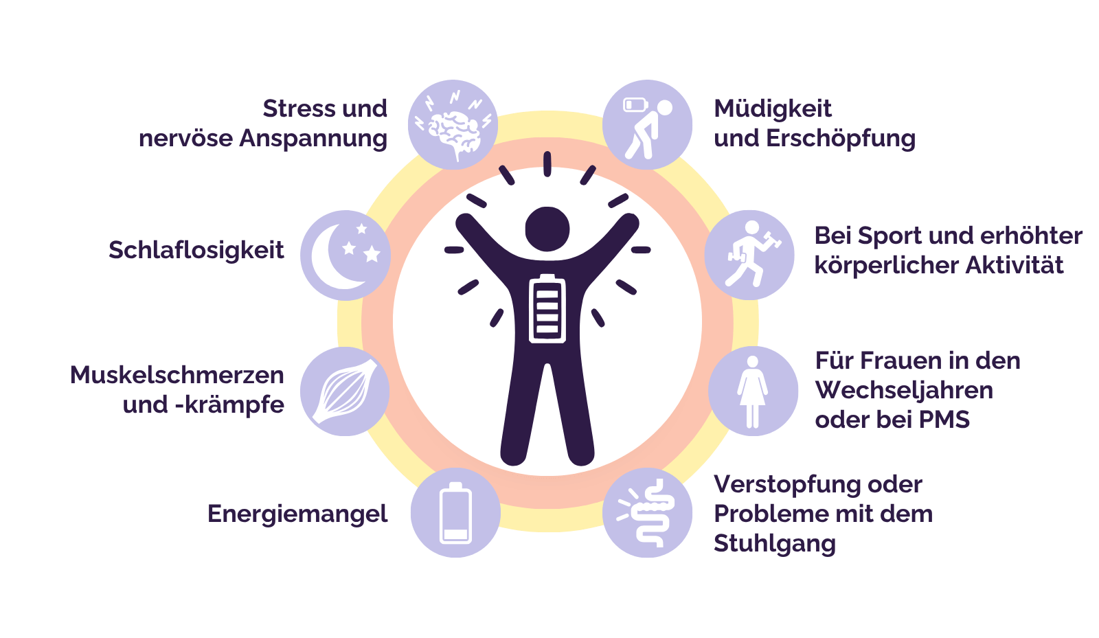 Magnesium Komplex 400 &ndash; die L&ouml;sung bei Symptomen von Magnesiummangel.