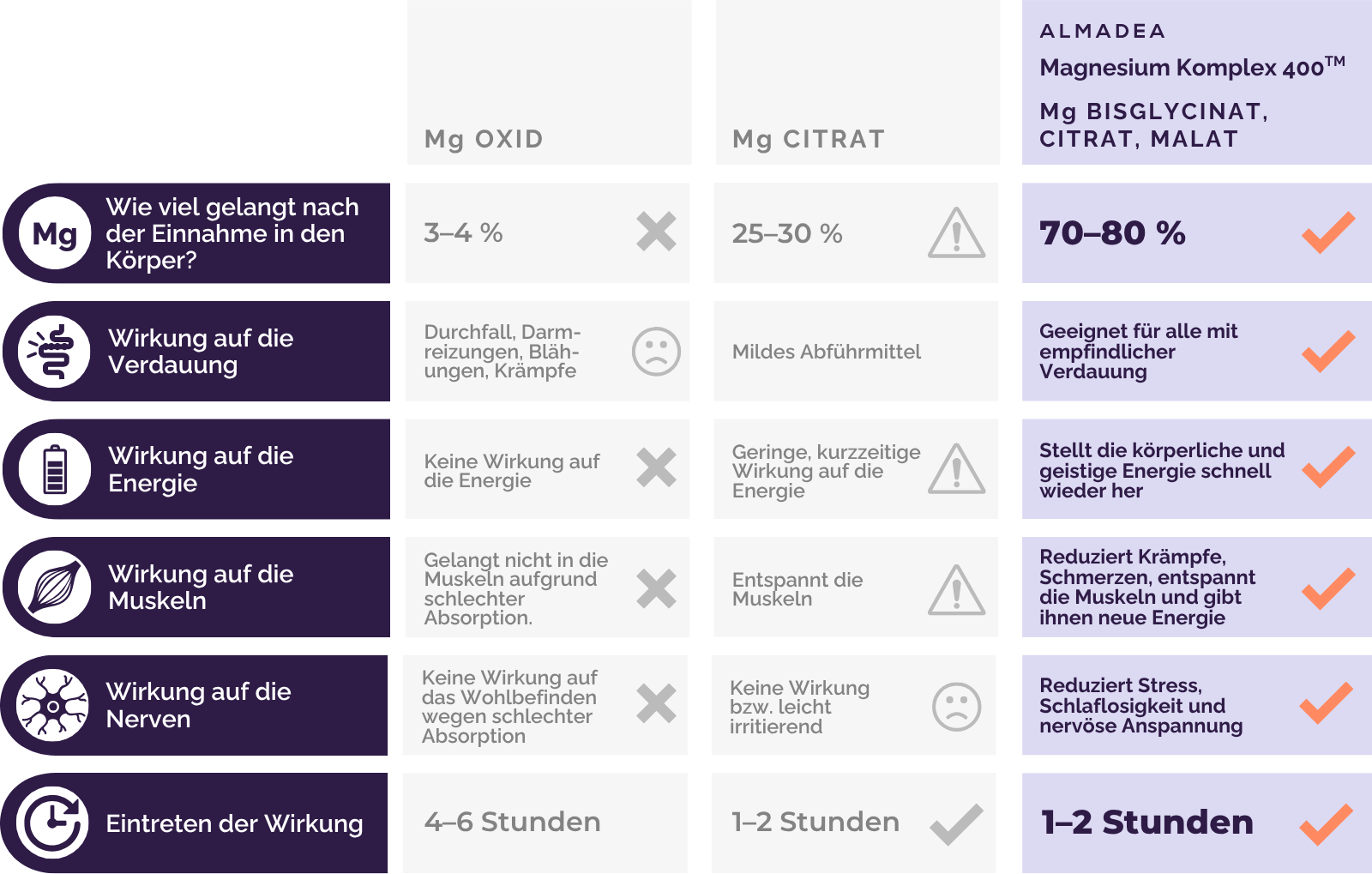 Magnesium Komplex 400 &ndash; schnell wirkendes Magnesium f&uuml;r Energie und Entspannung.